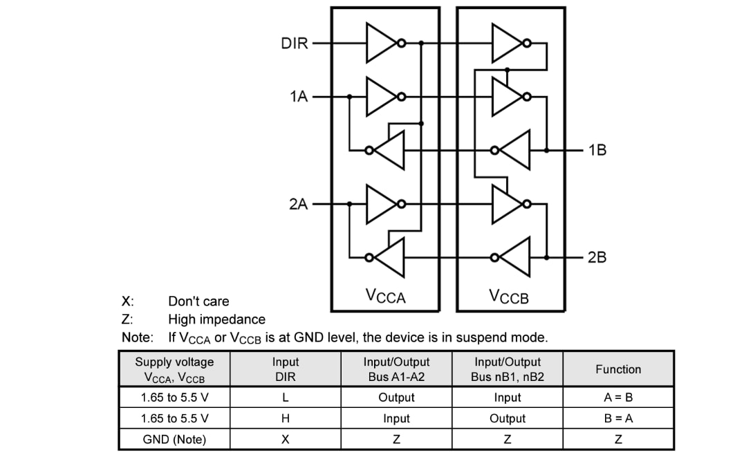Blockdiagramm - Toshiba 74LVC2T45FK 2-Bit-Bus-Transceiver mit Dual-Versorgung